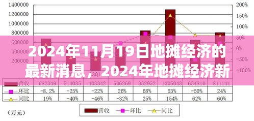 2024年地攤經濟新篇章,機遇、成長與變化