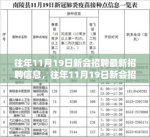 往年11月19日新會招聘最新動態及求職指南概覽