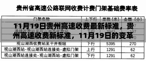 貴州高速收費新標準揭秘,11月19日的變革及其影響