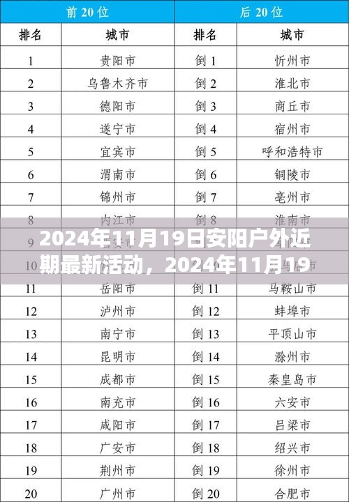 2024年11月19日安陽戶外精彩活動盛宴,最新前瞻與體驗