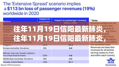 多維視角下的信陽(yáng)往年11月19日最新肺炎觀點(diǎn)碰撞與個(gè)人立場(chǎng)