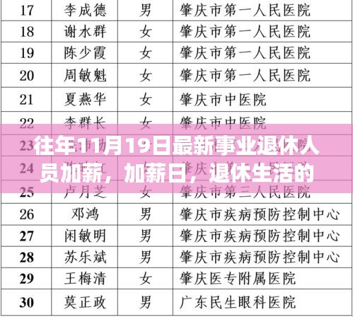 事業退休人員加薪日,退休生活迎來利好篇章