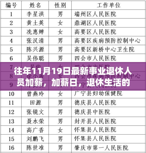 事業退休人員加薪日,退休生活迎來利好篇章