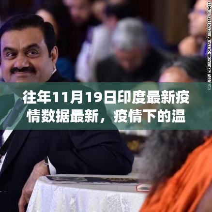 印度疫情下的溫暖日常與友情故事,最新疫情數(shù)據(jù)與十一月十九日的回顧