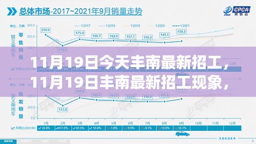 11月19日豐南最新招工現象,透視招工利弊與個人立場