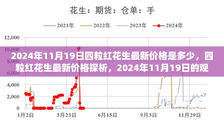 四粒紅花生最新價格觀察,2024年11月19日的探析與思考