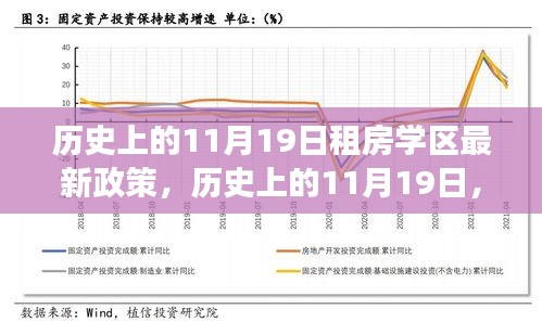 歷史上的11月19日,租房學區最新政策解讀與回顧