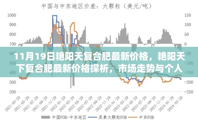 艷陽天下復(fù)合肥最新價(jià)格及市場走勢深度解析