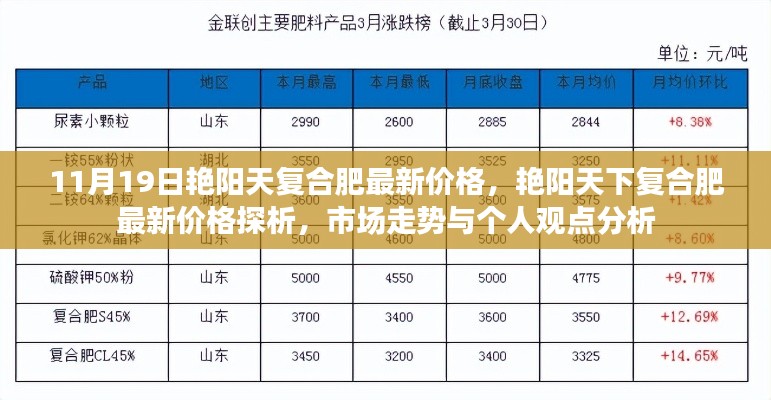 艷陽天下復(fù)合肥最新價(jià)格及市場走勢深度解析
