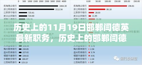 揭秘歷史上的邯鄲人物閆德英，最新職務及其影響分析