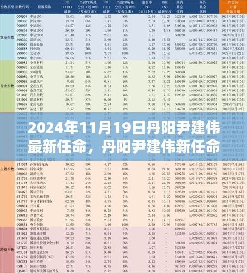 丹陽尹建偉的新任命,背后故事與小巷獨特小店探秘