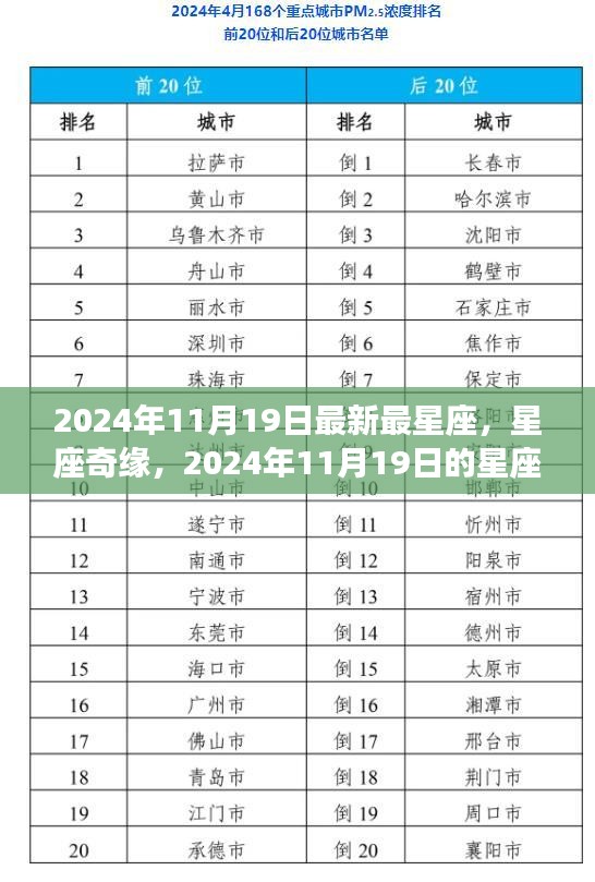 星座奇緣揭秘,2024年11月19日的星座寶藏與友情之光