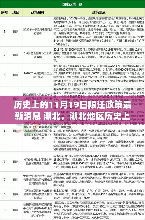 湖北地區(qū)歷史上的限遷政策動態(tài),最新消息與深度評測揭秘