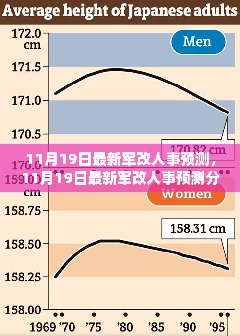 11月19日最新軍改人事預測及分析,多方觀點碰撞與個人立場闡述