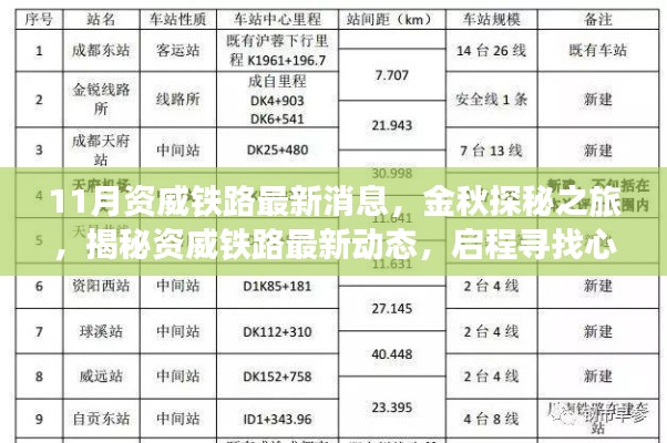 金秋探秘之旅,資威鐵路最新動態揭秘,啟程心靈寧靜之旅