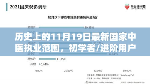 詳細步驟指南,了解歷史上的11月19日最新國家中醫(yī)執(zhí)業(yè)范圍,初學者與進階用戶適用指南!