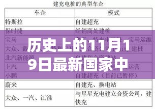 詳細步驟指南,了解歷史上的11月19日最新國家中醫執業范圍,初學者與進階用戶適用指南!