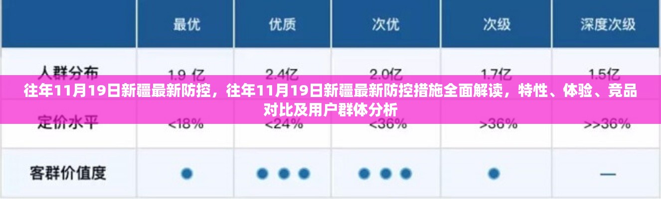 往年11月19日新疆疫情防控措施詳解,全面解讀、特性體驗、競品對比及用戶群體分析