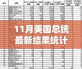 揭秘11月美國總統大選最新結果統計,深度分析與熱議話題的背后揭秘