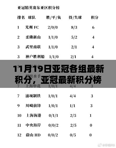 亞冠最新積分榜解析及查詢指南,11月19日各組積分榜一覽