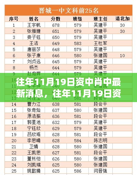 往年11月19日資中肖中最新消息及觀點論述揭秘