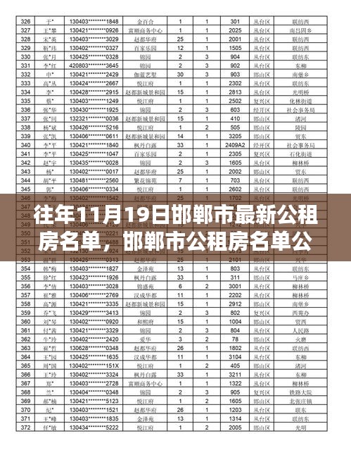 邯鄲市公租房名單公布,歷年11月19日最新名單詳解