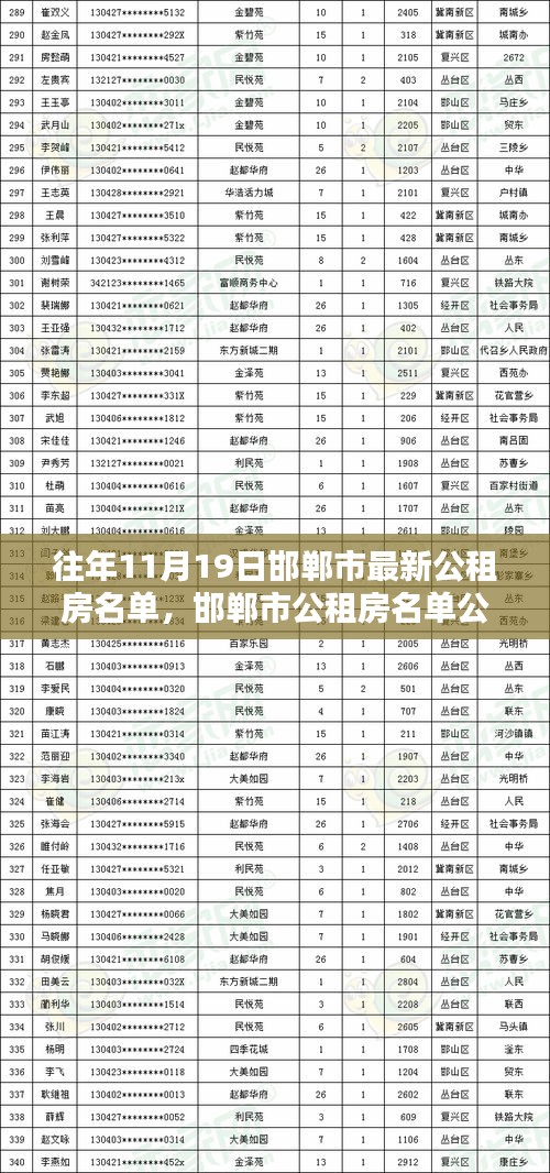 邯鄲市公租房名單公布,歷年11月19日最新名單詳解