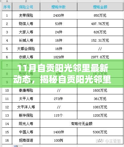 十一月自貢陽光鄰里隱藏小巷的獨特小店探秘,最新動態揭秘