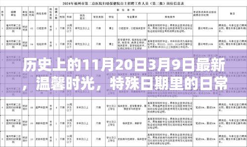 溫馨時光,特殊日期里的日常魔法——歷史上的11月20日與3月9日最新回顧