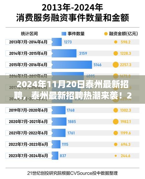 2024年泰州最新招聘熱潮來襲,職位大放送,夢想工作在這里!