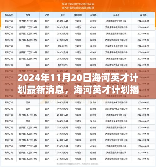 海河英才計劃最新動態,自然美景之旅探尋內心寧靜與平和