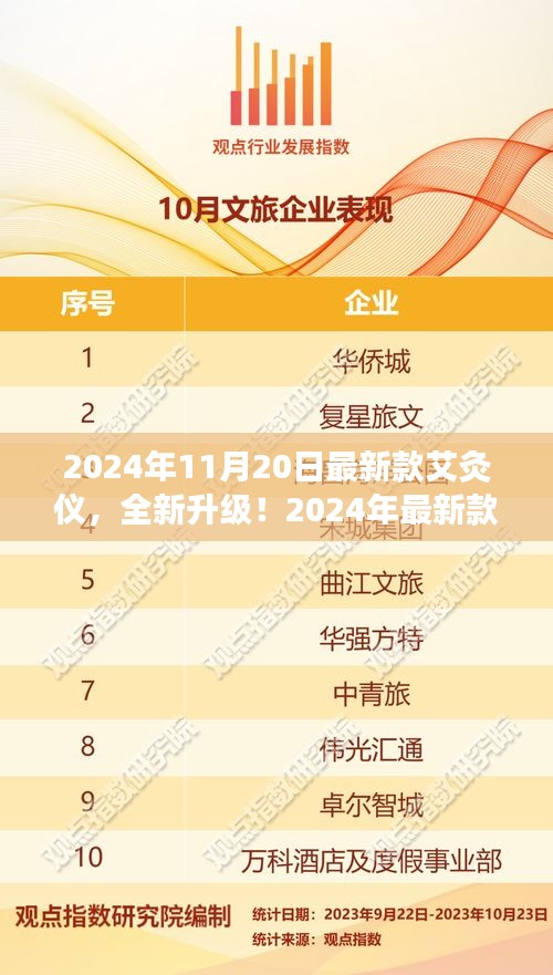 2024年全新升級艾灸儀深度評測與介紹