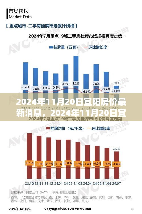 2024年宜陽(yáng)房?jī)r(jià)最新消息與探尋自然美景之旅,內(nèi)心平和寧?kù)o的尋找
