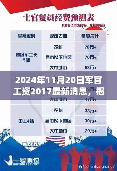 揭秘未來軍官薪酬調整,聚焦2024年軍官工資最新動態及展望,最新消息揭秘薪酬調整趨勢