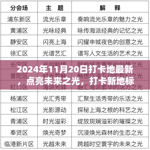 未來之光打卡新地標,塑造自信與成就感的旅程