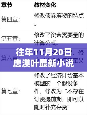 探秘隱秘小巷奇趣小店,唐漠葉最新小說發布