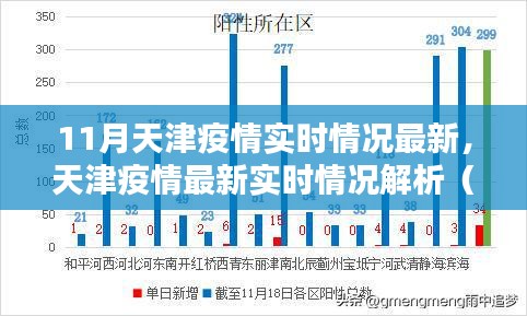 天津疫情最新實時情況解析(數據、動態與案例分析)