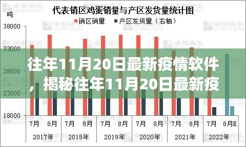 揭秘往年11月20日最新疫情軟件,功能、進(jìn)展與挑戰(zhàn)概覽