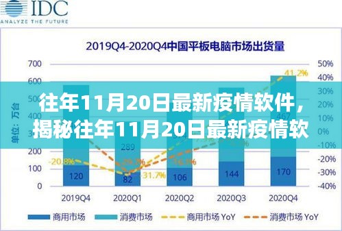 揭秘往年11月20日最新疫情軟件,功能、進(jìn)展與挑戰(zhàn)概覽