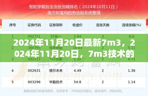 2024年11月20日全新里程碑,7m3技術(shù)革新