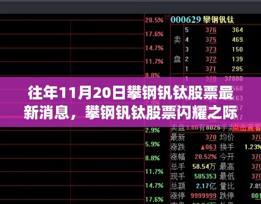 攀鋼釩鈦股票閃耀之際,學習變化,自信成就夢想最新消息標題建議,攀鋼釩鈦股票動態更新,閃耀之際,學習自信成就夢想之路