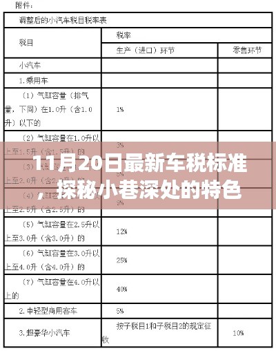 探秘特色小店與最新車稅標準背后的故事(11月20日最新更新)