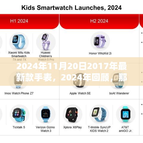 回顧經典,2024年重溫那些歷久彌新的2017年新款手表