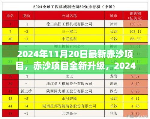 赤沙項目全新升級,小紅書帶你揭秘最新進展