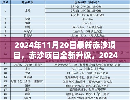 赤沙項目全新升級,小紅書帶你揭秘最新進展