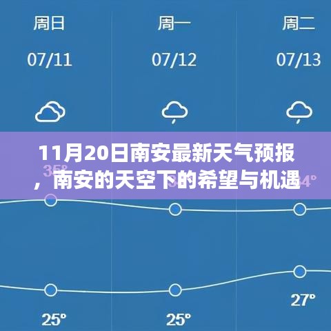 南安天氣預(yù)報,希望與機遇的天空,學(xué)習(xí)成就夢想之路