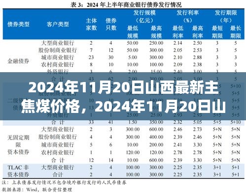 2024年11月20日山西主焦煤價(jià)格及市場(chǎng)趨勢(shì)分析