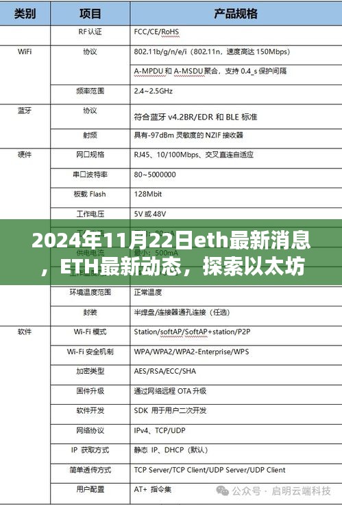 以太坊未來展望,最新動態(tài)與關(guān)鍵信息解析(2024年11月22日)