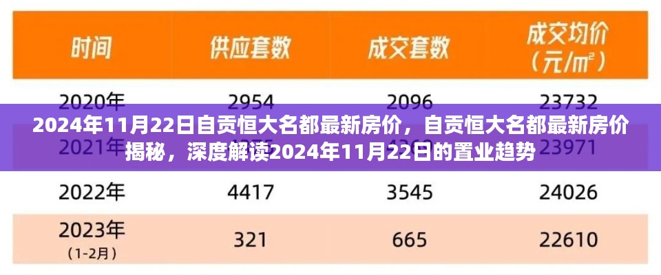 揭秘自貢恒大名都最新房價,深度解讀置業趨勢