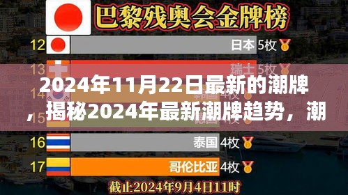 揭秘2024年最新潮牌趨勢,潮流前沿三大看點解析
